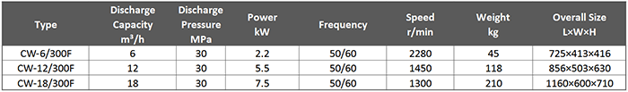 Main Technical Parameter of CW Series Marine Breathing Air Compressor.png